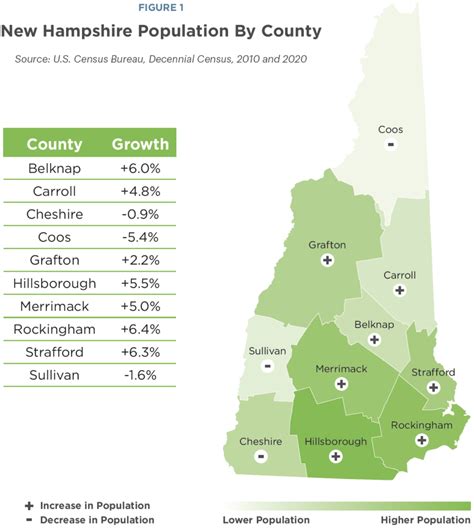 new hampshire cities by population|2022 POPULATION ESTIMATES OF NEW HAMPSHIRE CITIES .